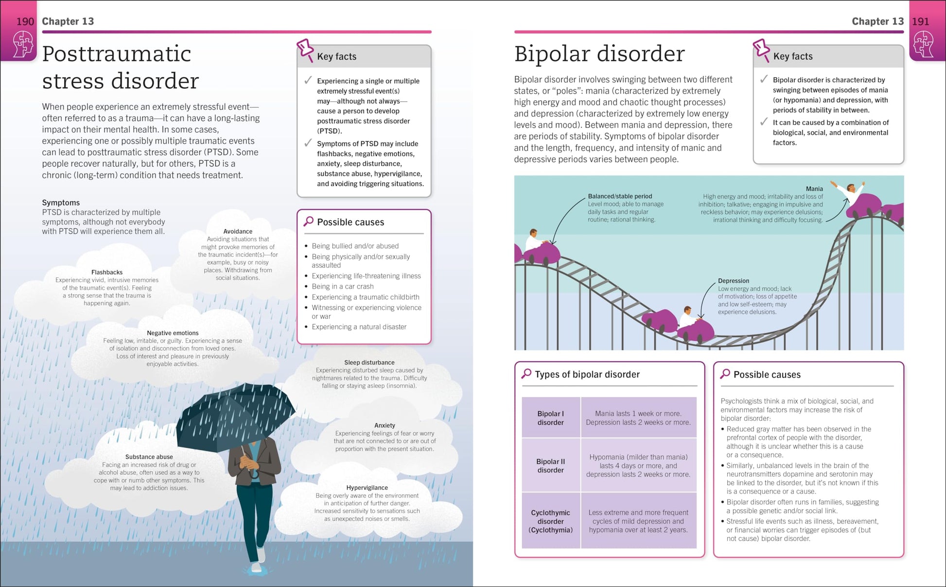 Super Simple Psychology: The Ultimate Bitesize Study Guide (DK Super Simple)