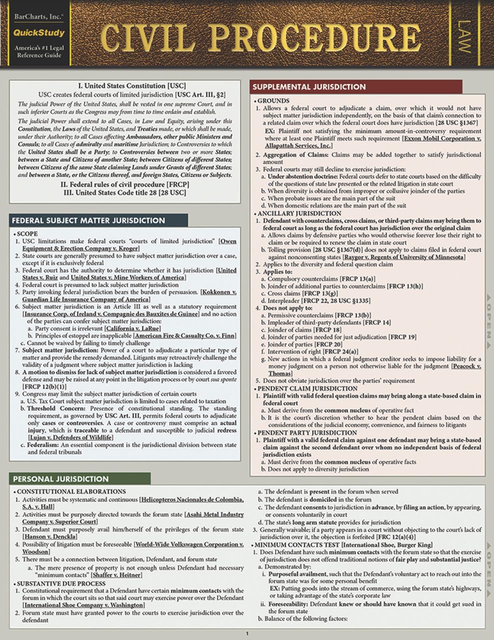 Civil Procedure QuickStudy Laminated Reference Guide (QuickStudy Law)