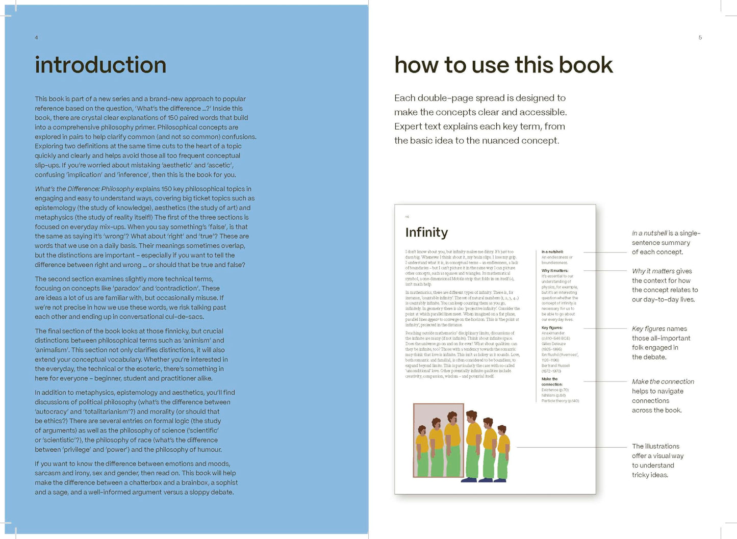 What's the Difference? Philosophy: 150 Key Concepts in Philosophy