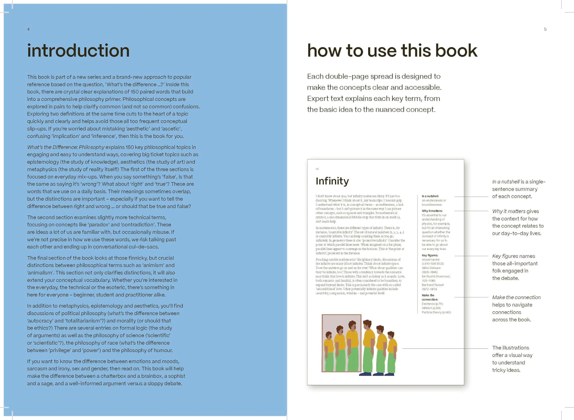 What's the Difference? Philosophy: 150 Key Concepts in Philosophy