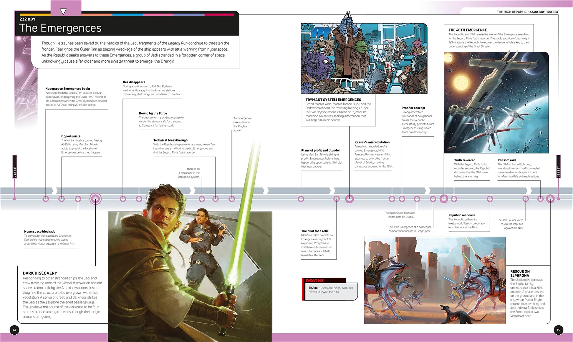 Star Wars Timelines