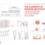 The Elements of Modern Architecture: Understanding Contemporary Buildings