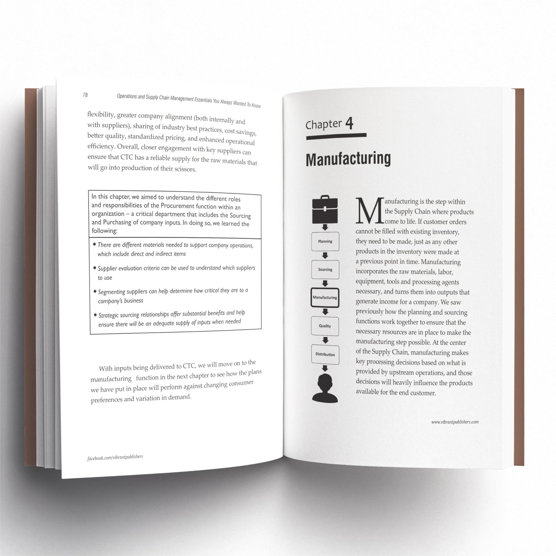 Operations and Supply Chain Management Essentials You Always Wanted to Know : Master Key Concepts, Procurement, Logistics, and Supply Chain Optimization
