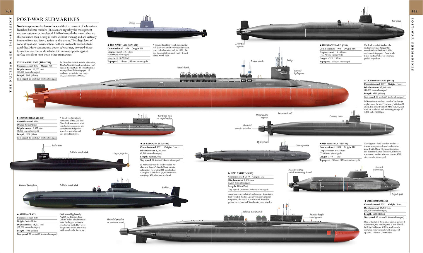 Military History: The Definitive Visual Guide to the Objects of Warfare