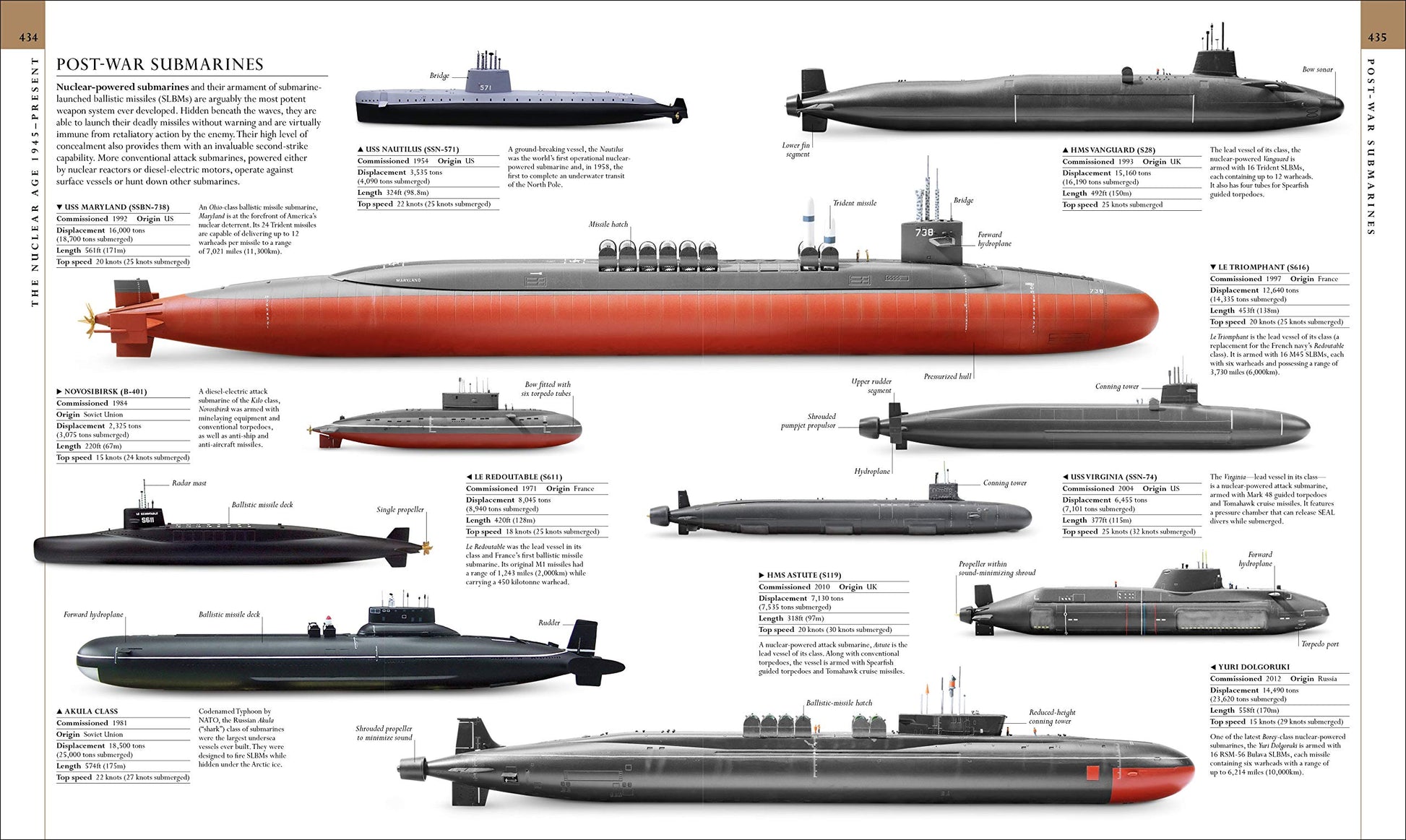 Military History: The Definitive Visual Guide to the Objects of Warfare