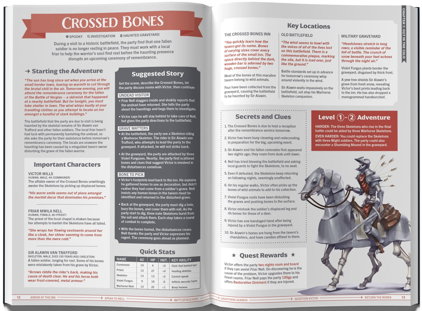 One-Shot Wonders: Over 100 Adventures for Fantasy RPGs. The Ultimate Collection of One-Shots for DnD