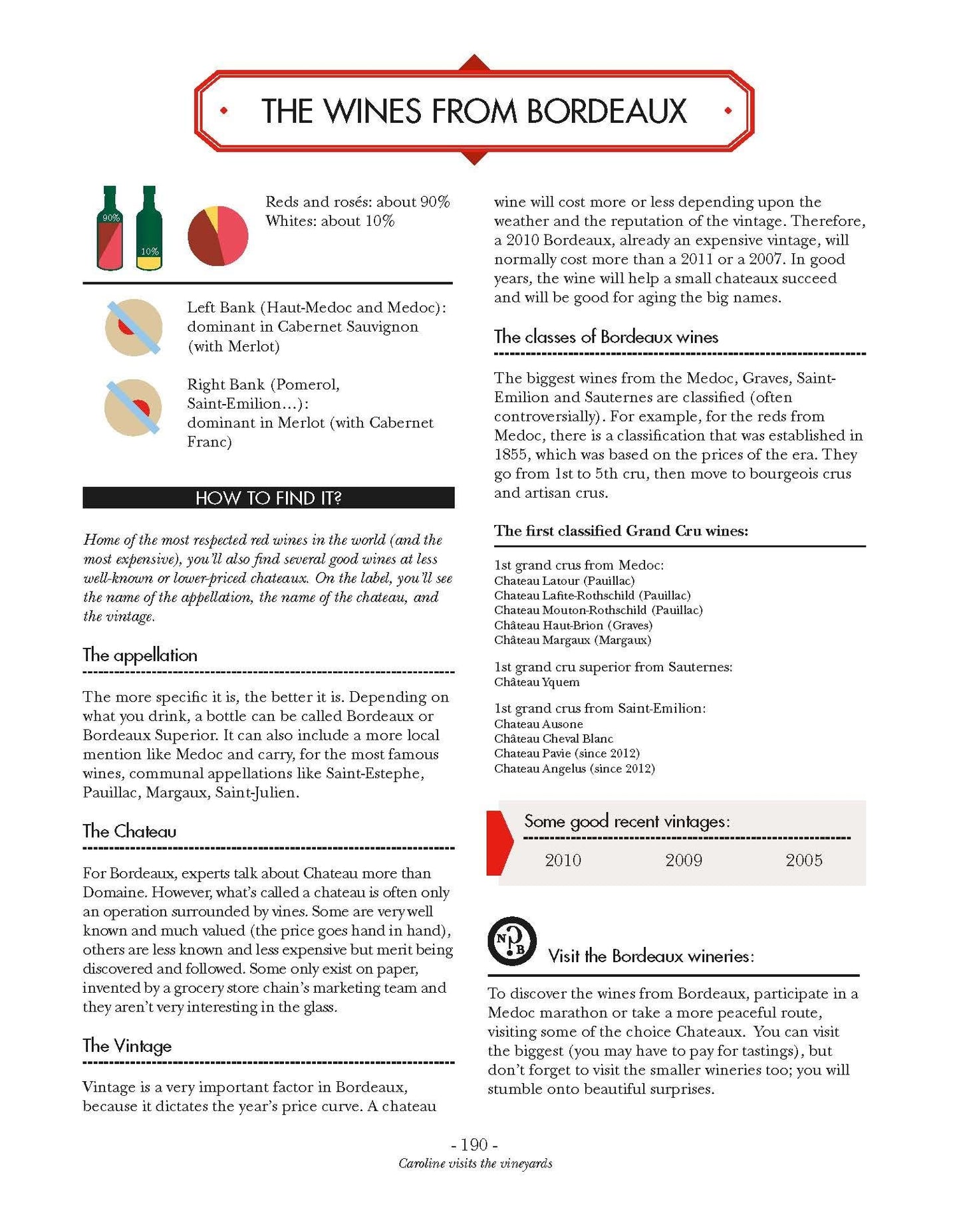 Wine Isn't Rocket Science: A Quick and Easy Guide to Understanding, Buying, Tasting, and Pairing Every Type of Wine