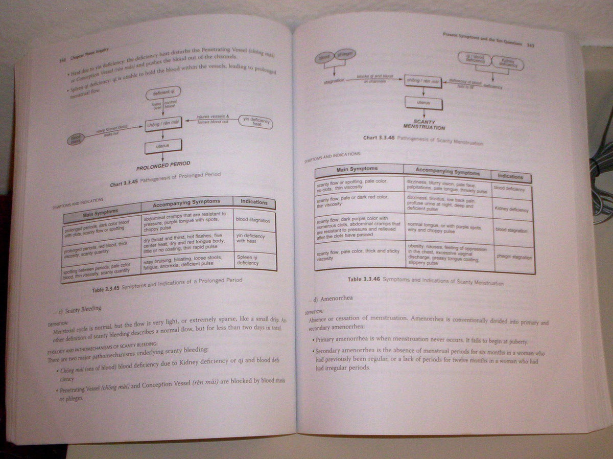 Traditional Chinese Medicine Diagnosis Study Guide