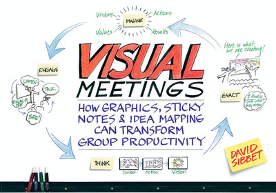 Visual Meetings: How Graphics, Sticky Notes and Idea Mapping Can Transform Group Productivity