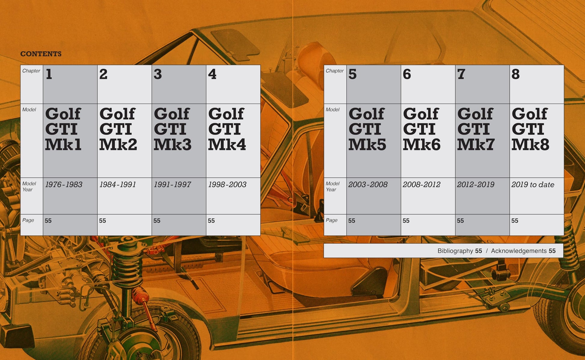 The Complete Book of Volkswagen GTI: Every Model Since 1976