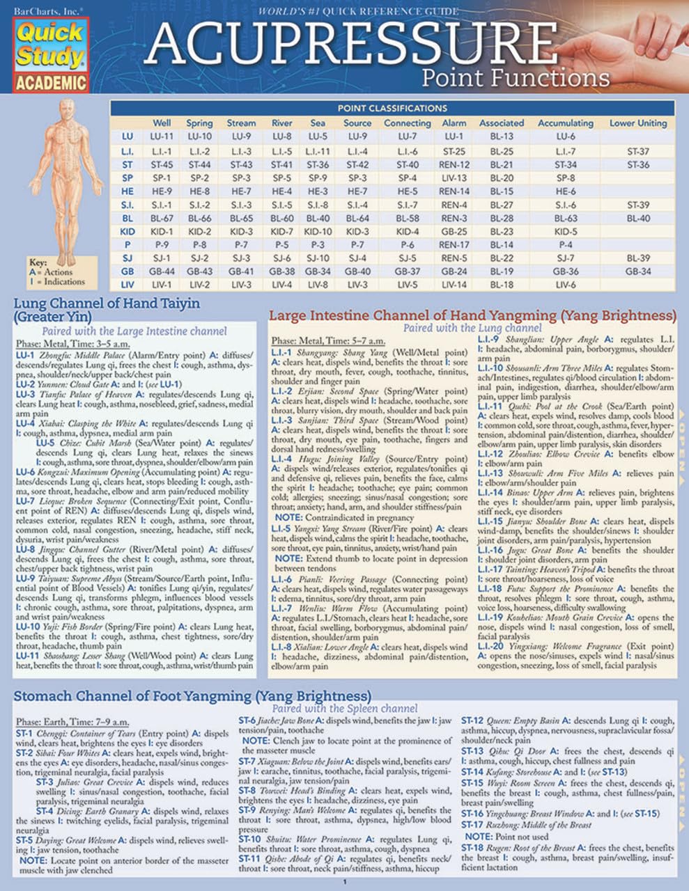 Acupressure - Point Functions