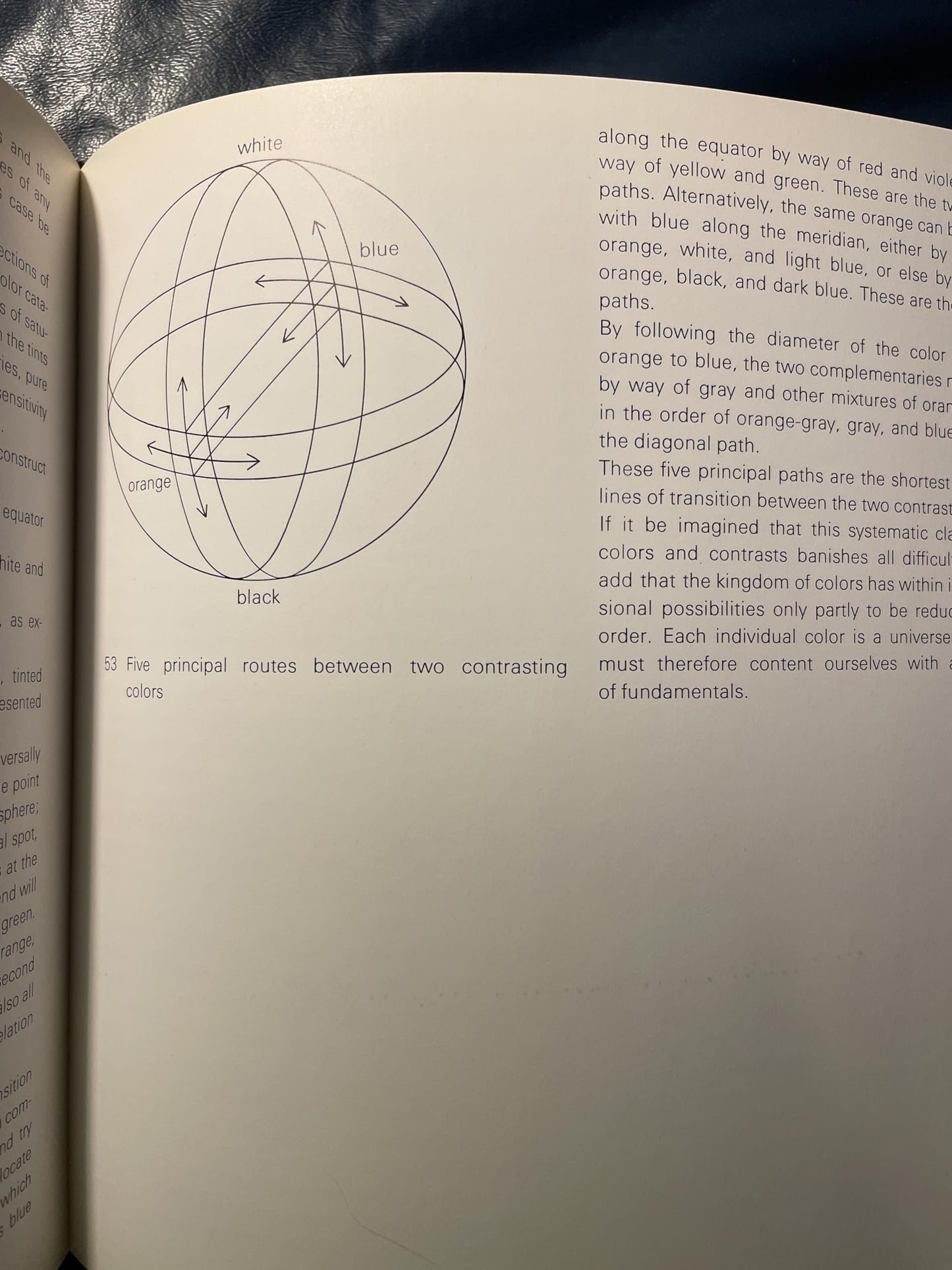 The Elements of Color: Treatise on the Color System of Itten