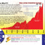 I'm A Shareholder Kit: The Basics About Stocks - For Kids/Teens