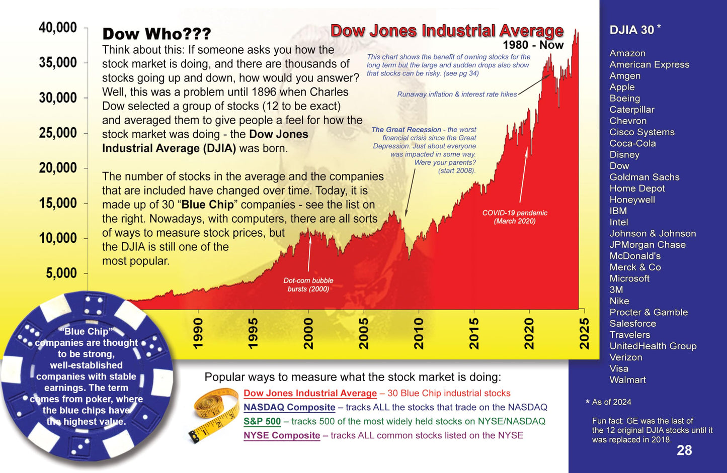 I'm A Shareholder Kit: The Basics About Stocks - For Kids/Teens