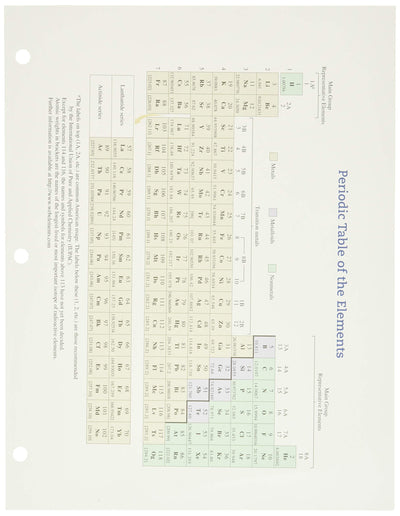 Chemistry: The Central Science
