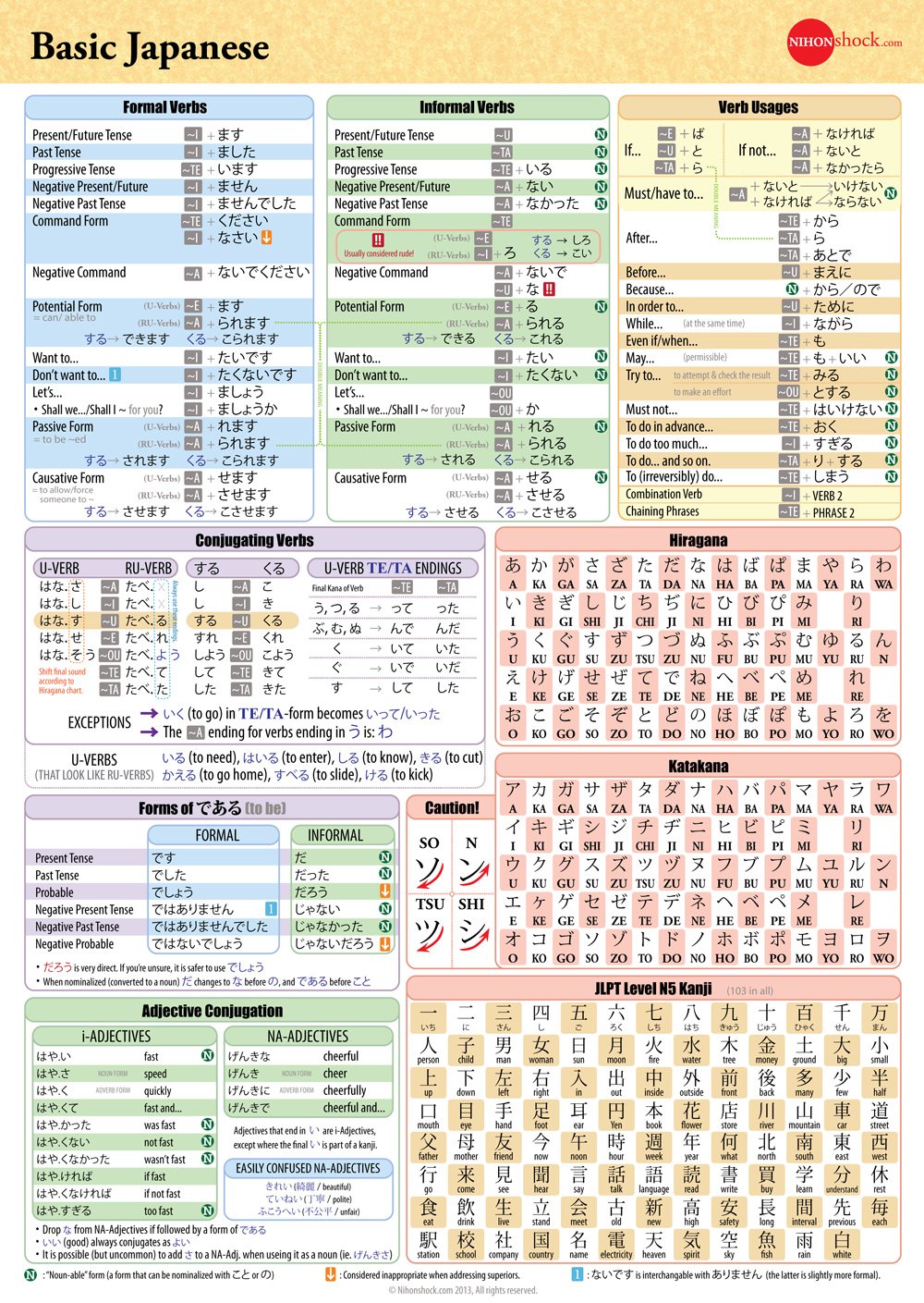 Japanese Cheat Sheet Pack By Nihonshock.com