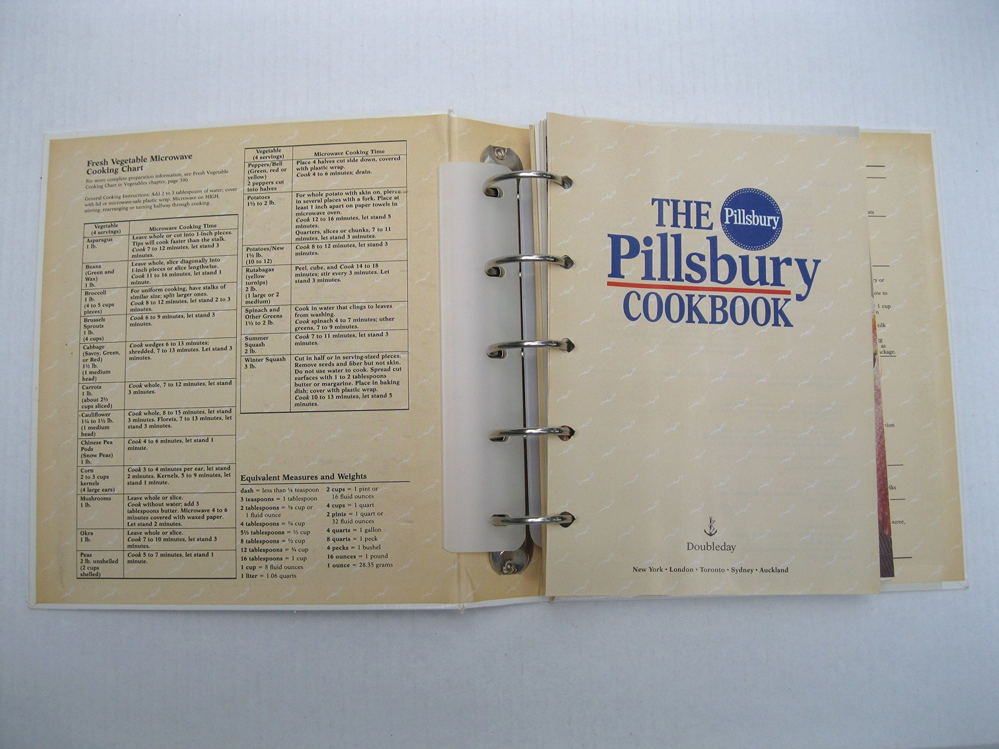 Pillsbury Cookbook