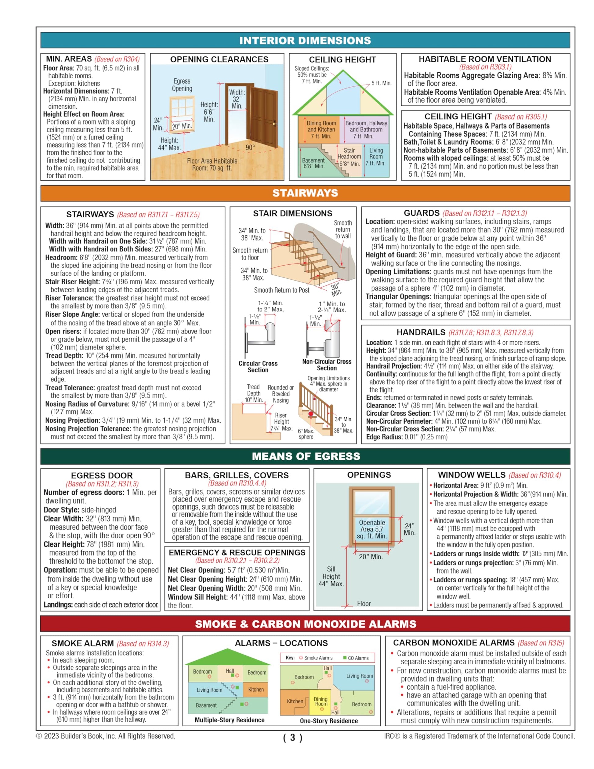 Residential & Building Code Finder Based on the 2021 IRC and 2021 IBC