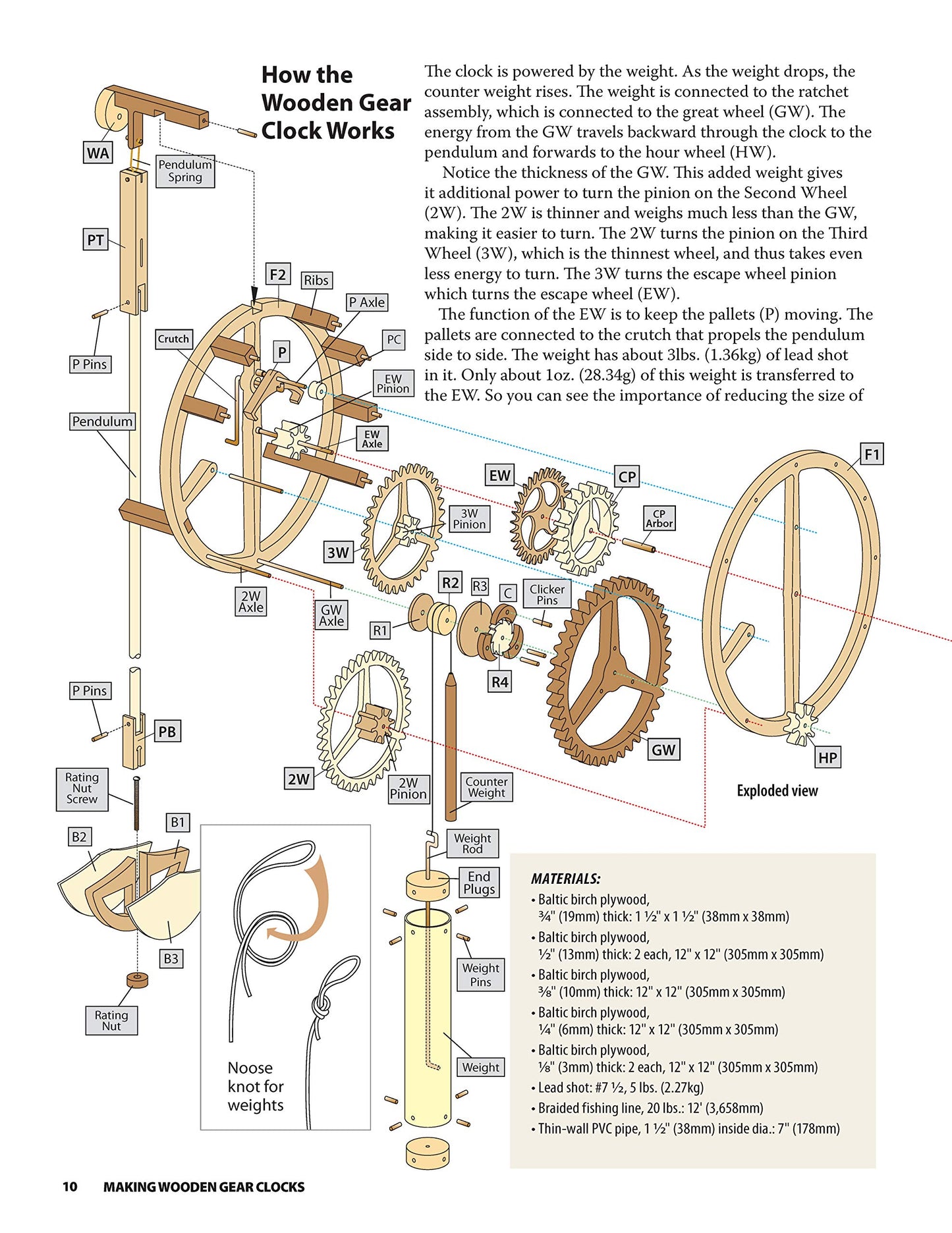 Making Wooden Gear Clocks: 6 Cool Contraptions That Really Keep Time (Fox Chapel Publishing) Step-by-Step Projects for Handmade Clocks, from Beginner to Advanced; Includes Full-Size Pattern Pack