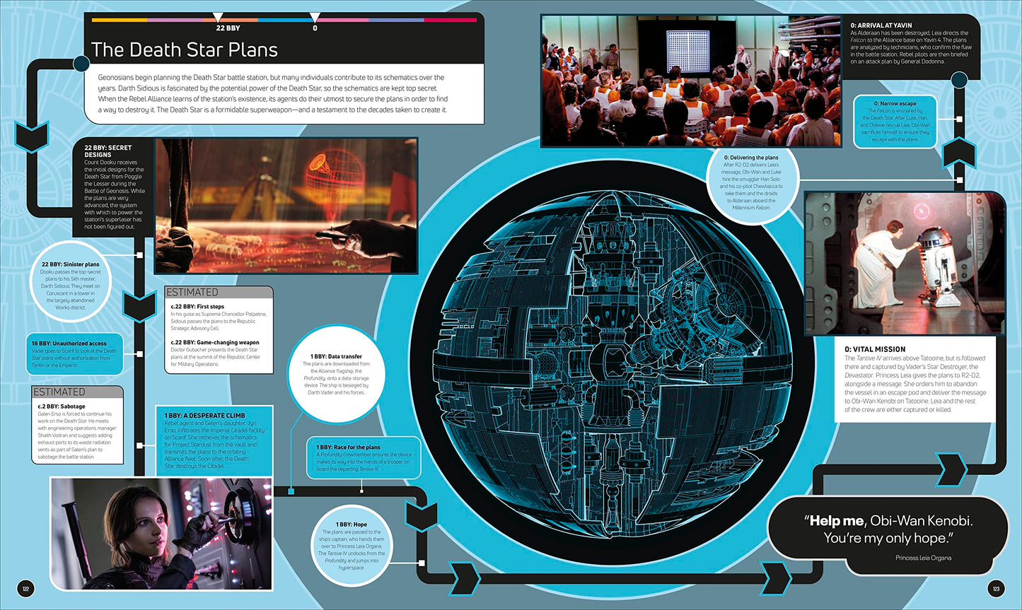 Star Wars Timelines