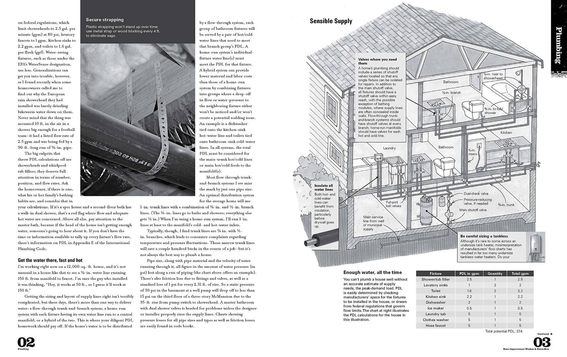 Home Repair Wisdom & Know-How: Timeless Techniques to Fix, Maintain, and Improve Your Home