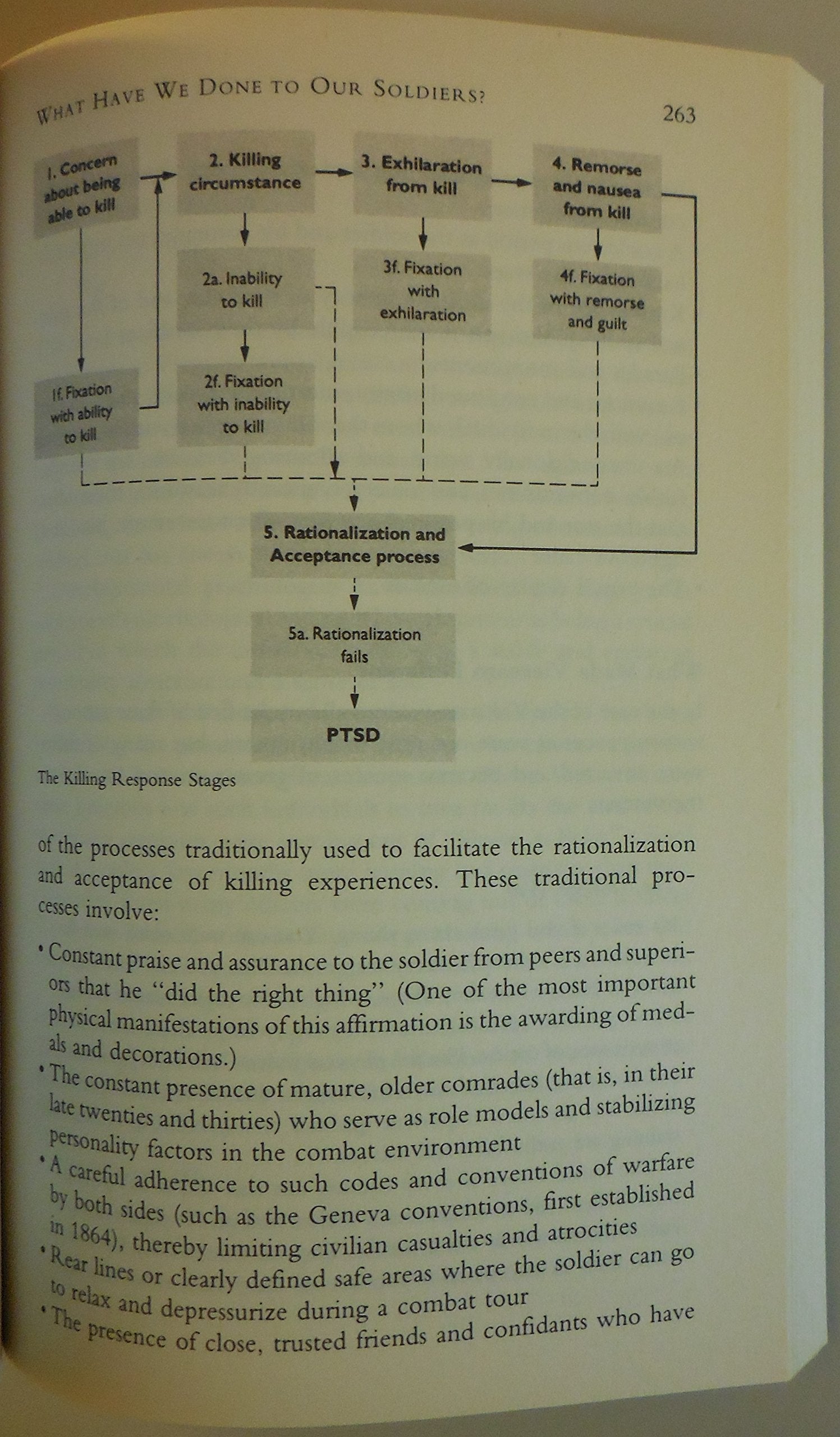 On Killing: The Psychological Cost of Learning to Kill in War and Society
