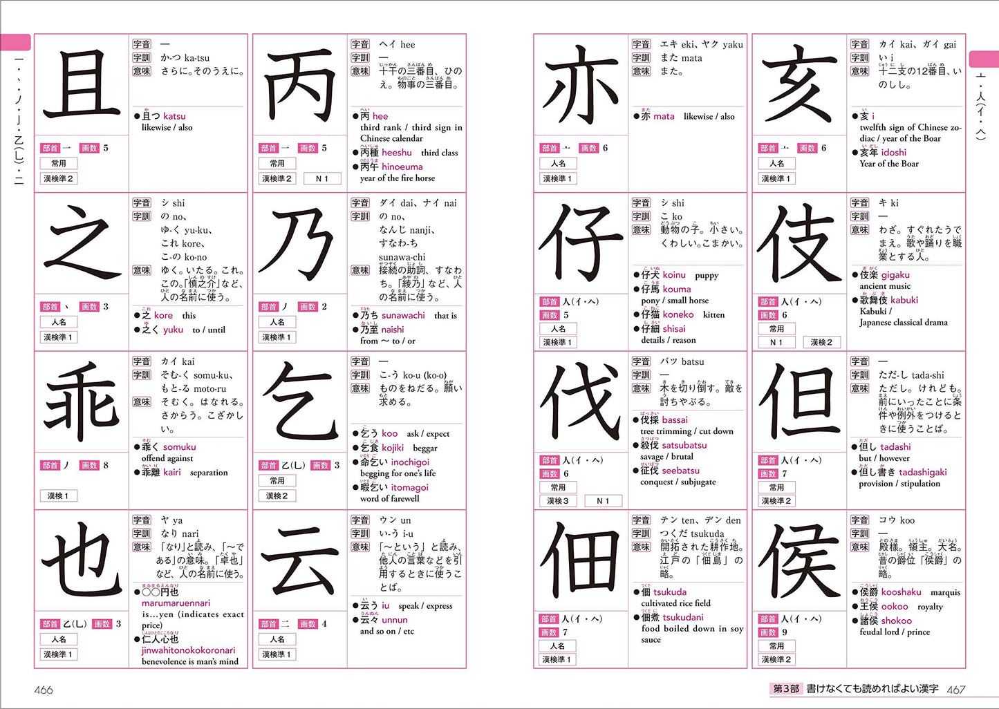 Kanji Dictionary 2500 for Foreigners Learning Japanese (English and Japanese Edition)