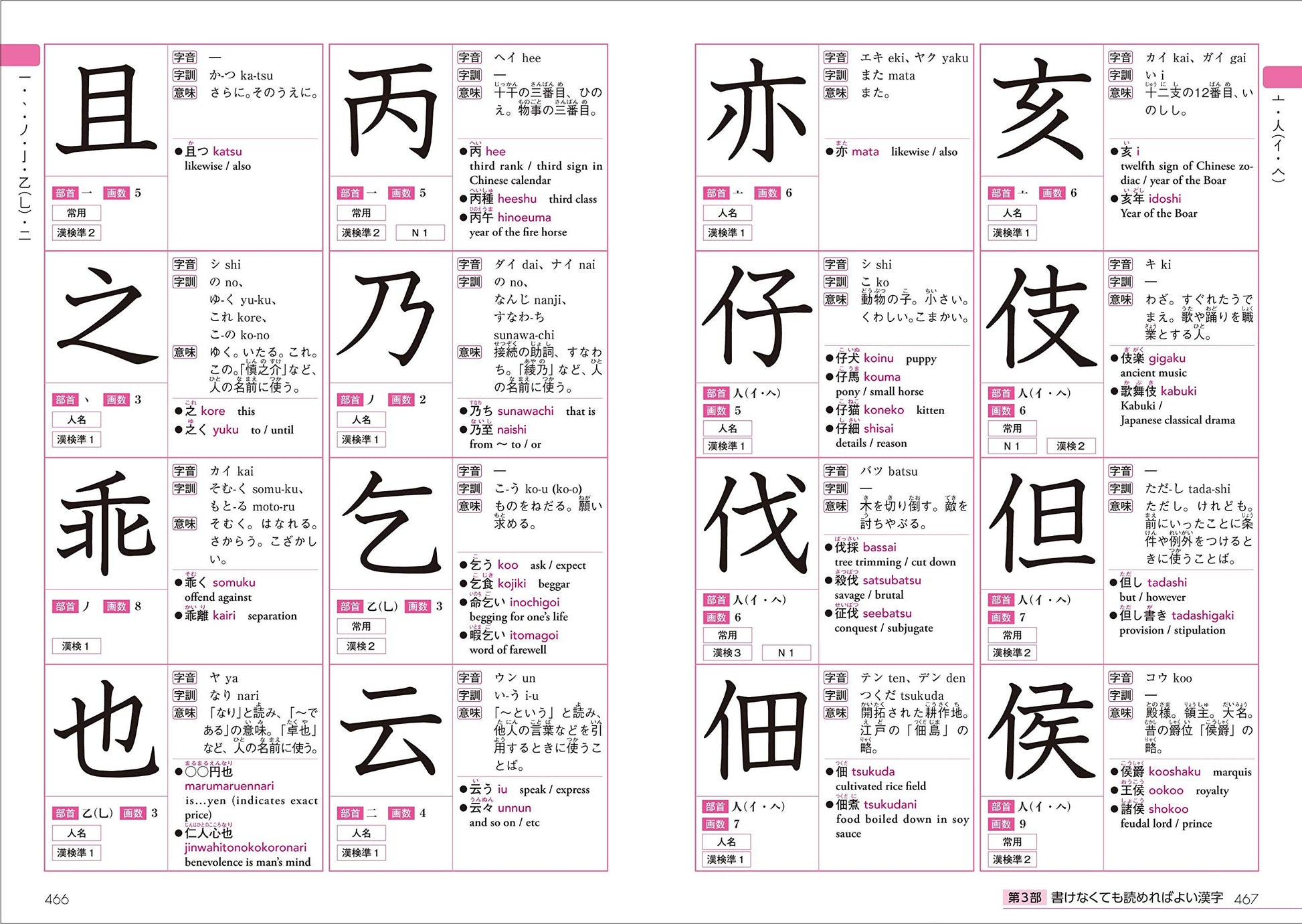 Kanji Dictionary 2500 for Foreigners Learning Japanese (English and Japanese Edition)