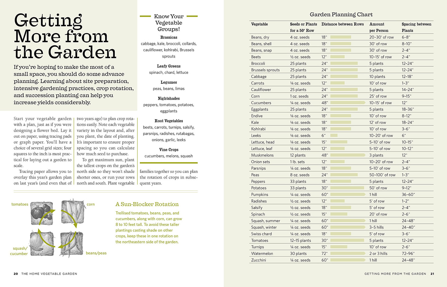 The Backyard Homestead: Produce all the food you need on just a quarter acre!