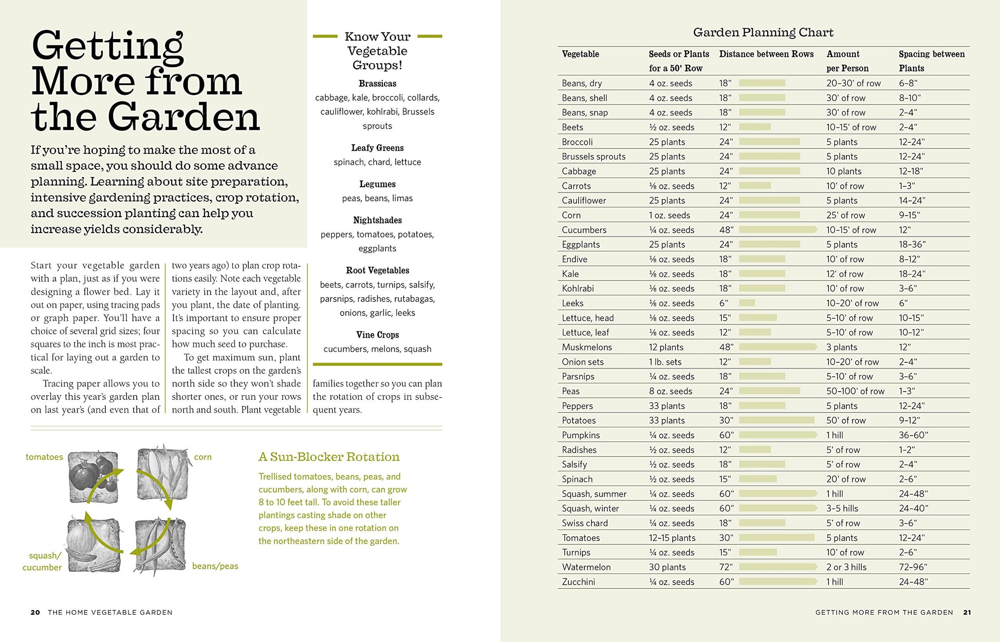 The Backyard Homestead: Produce all the food you need on just a quarter acre!