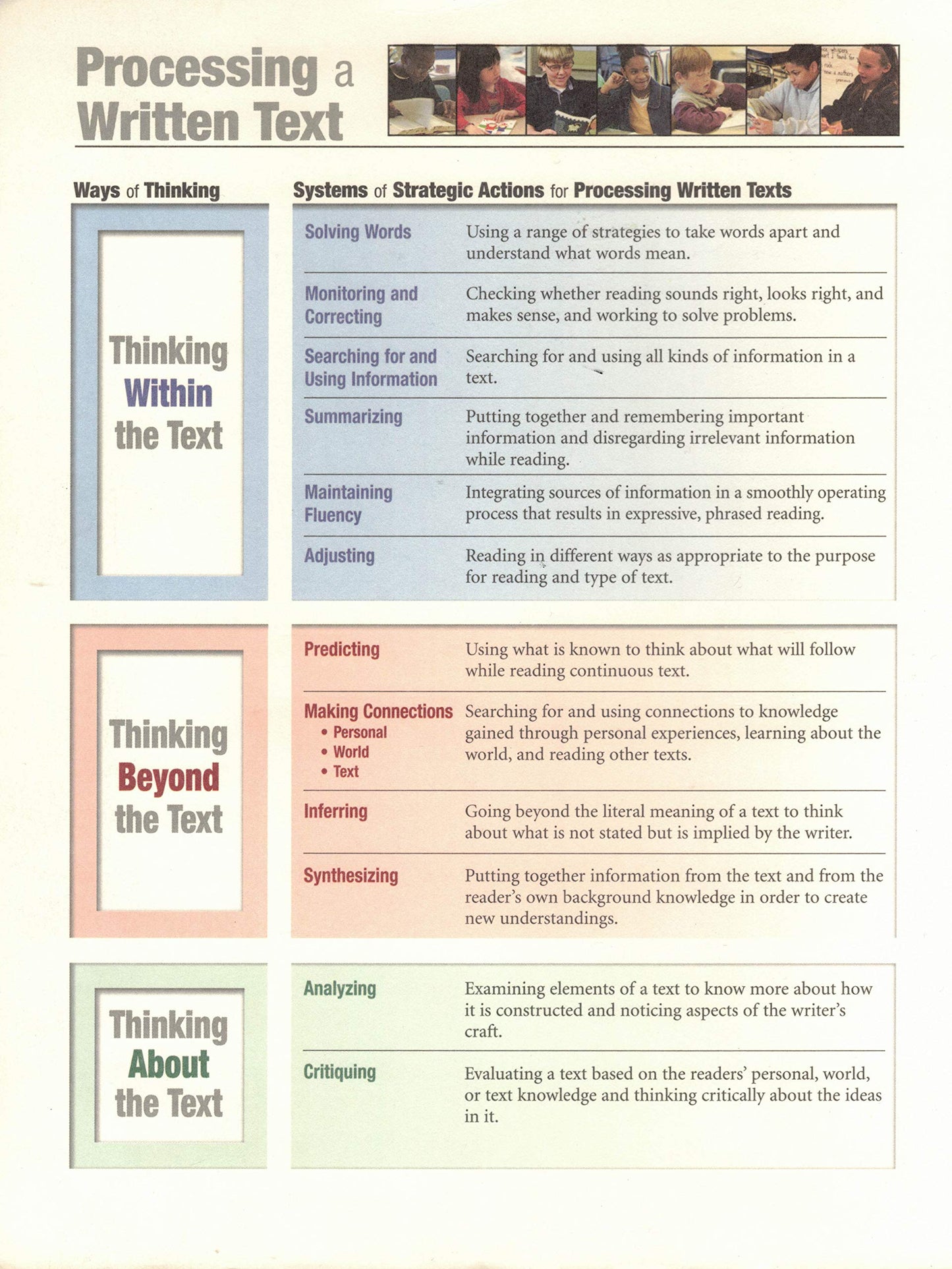 Teaching for Comprehending and Fluency: Thinking, Talking, and Writing About Reading, K-8 (F&P Professional Books & Multi)