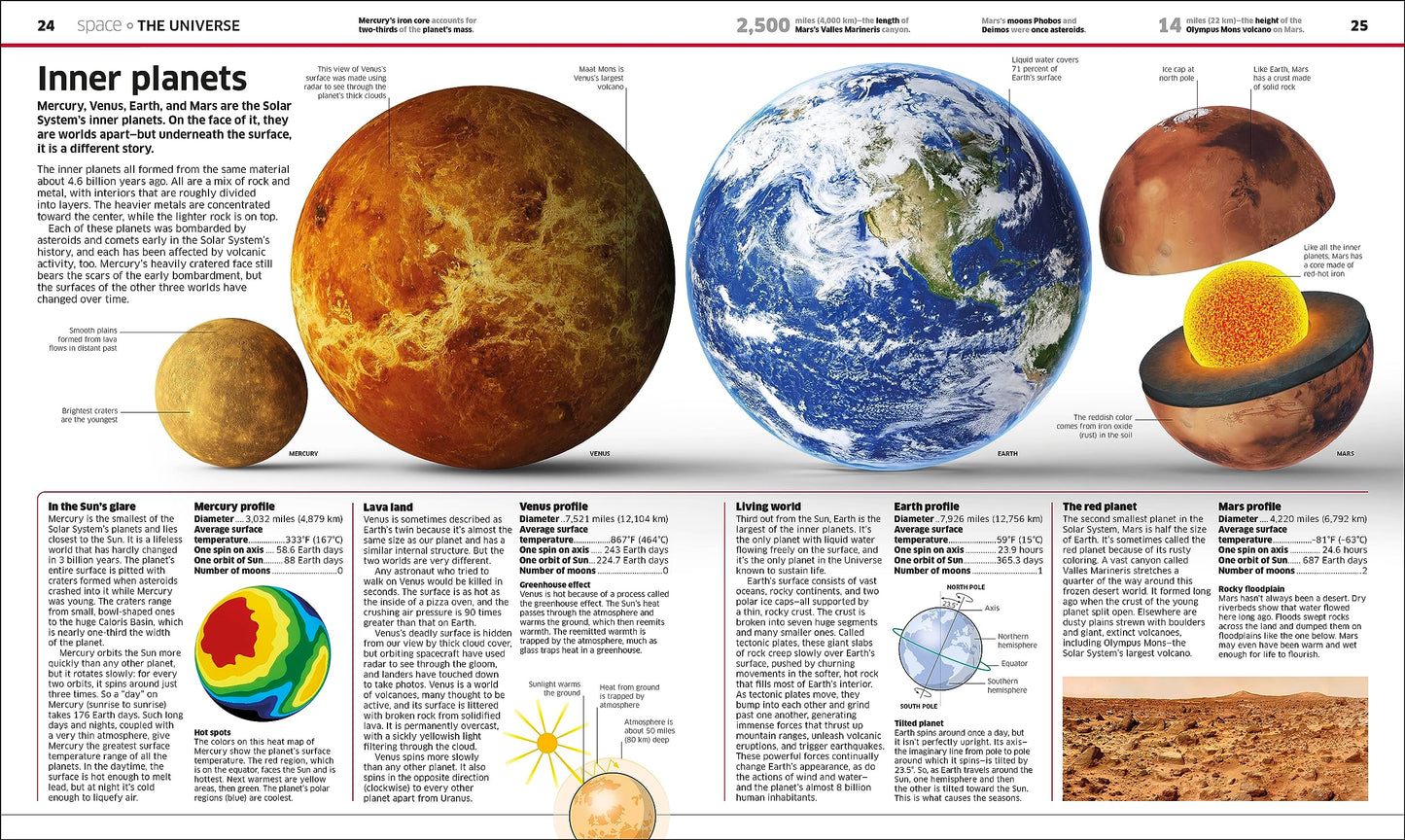 Knowledge Encyclopedia: The World as You've Never Seen it Be