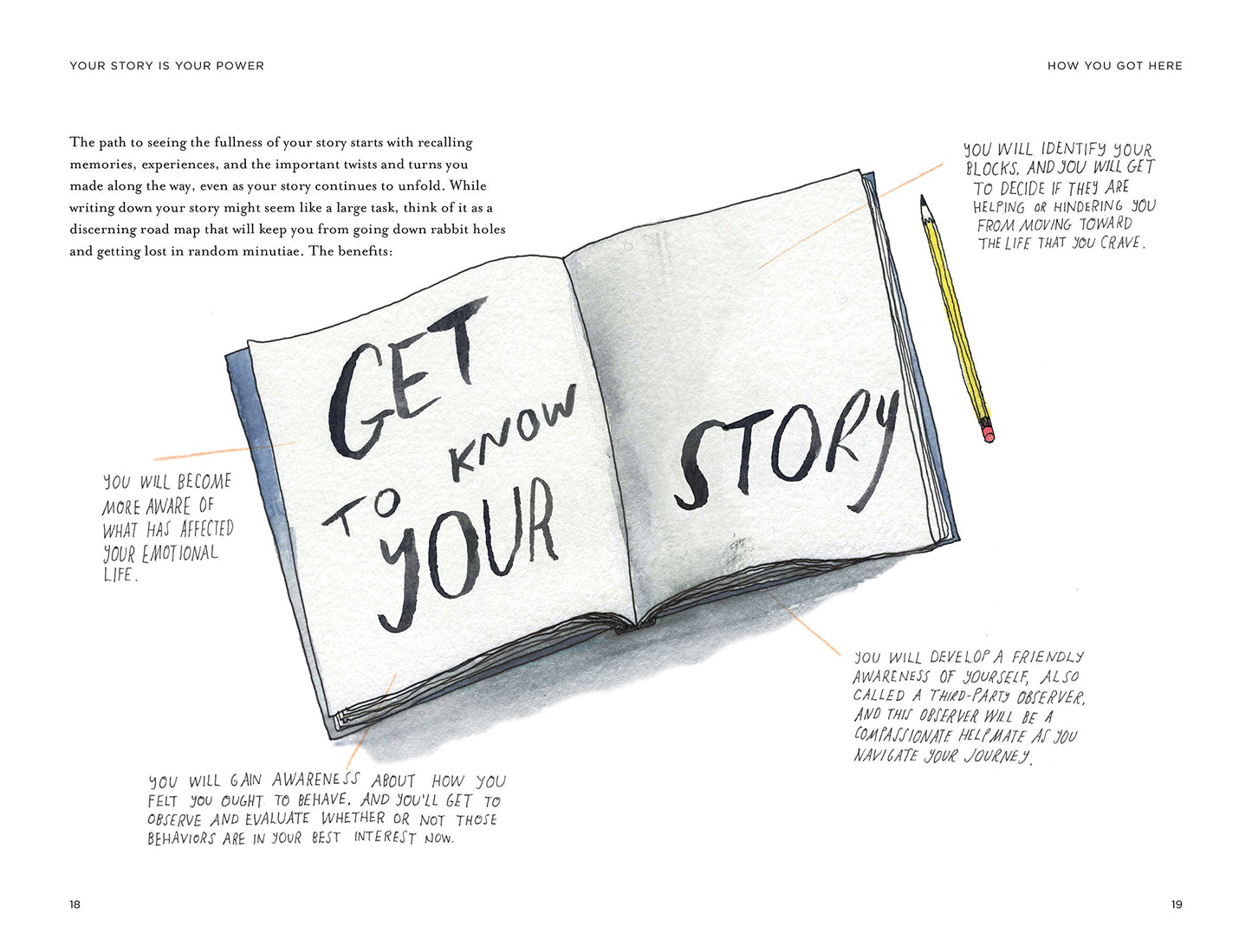 Your Story Is Your Power: Free Your Feminine Voice