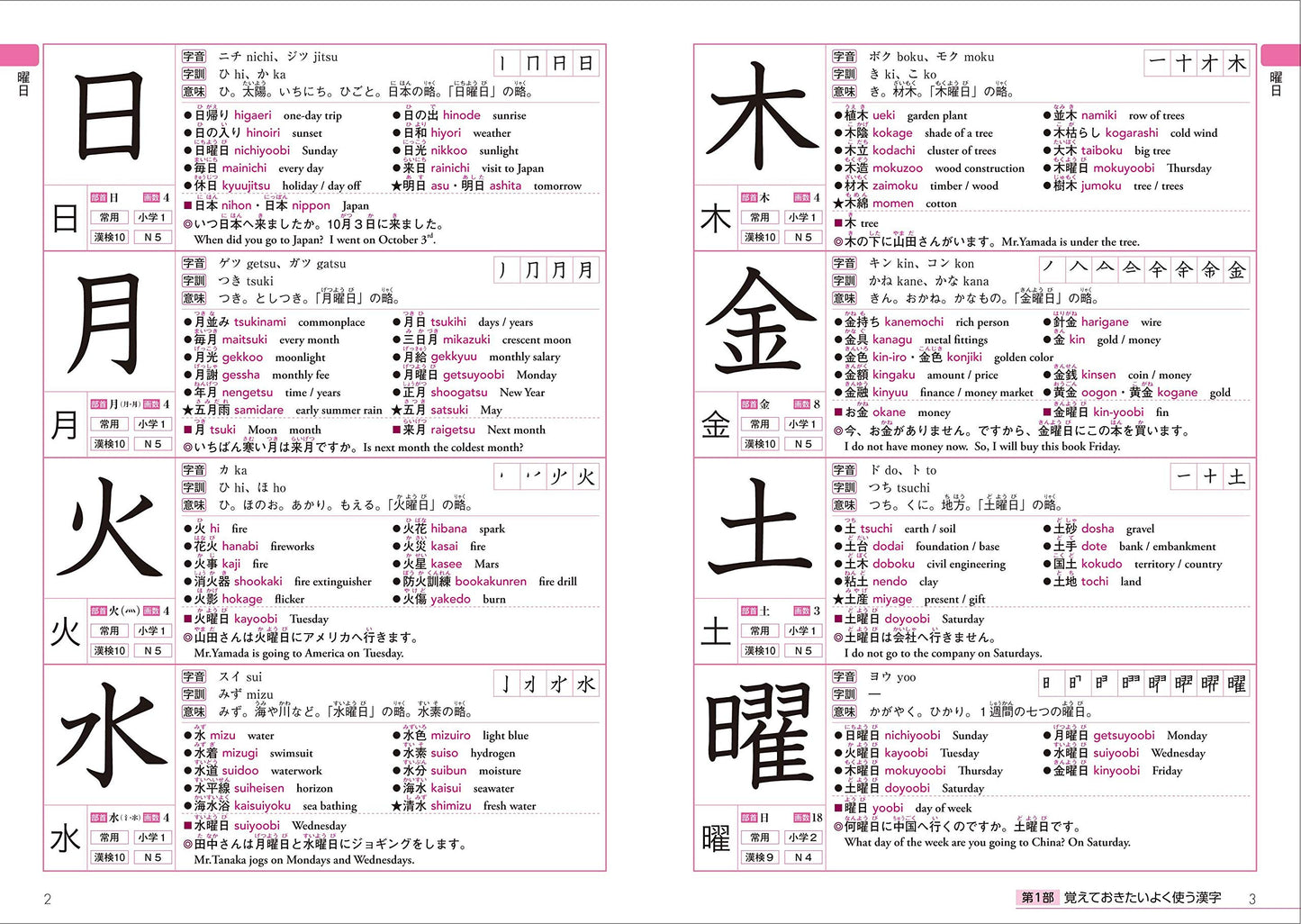 Kanji Dictionary 2500 for Foreigners Learning Japanese (English and Japanese Edition)
