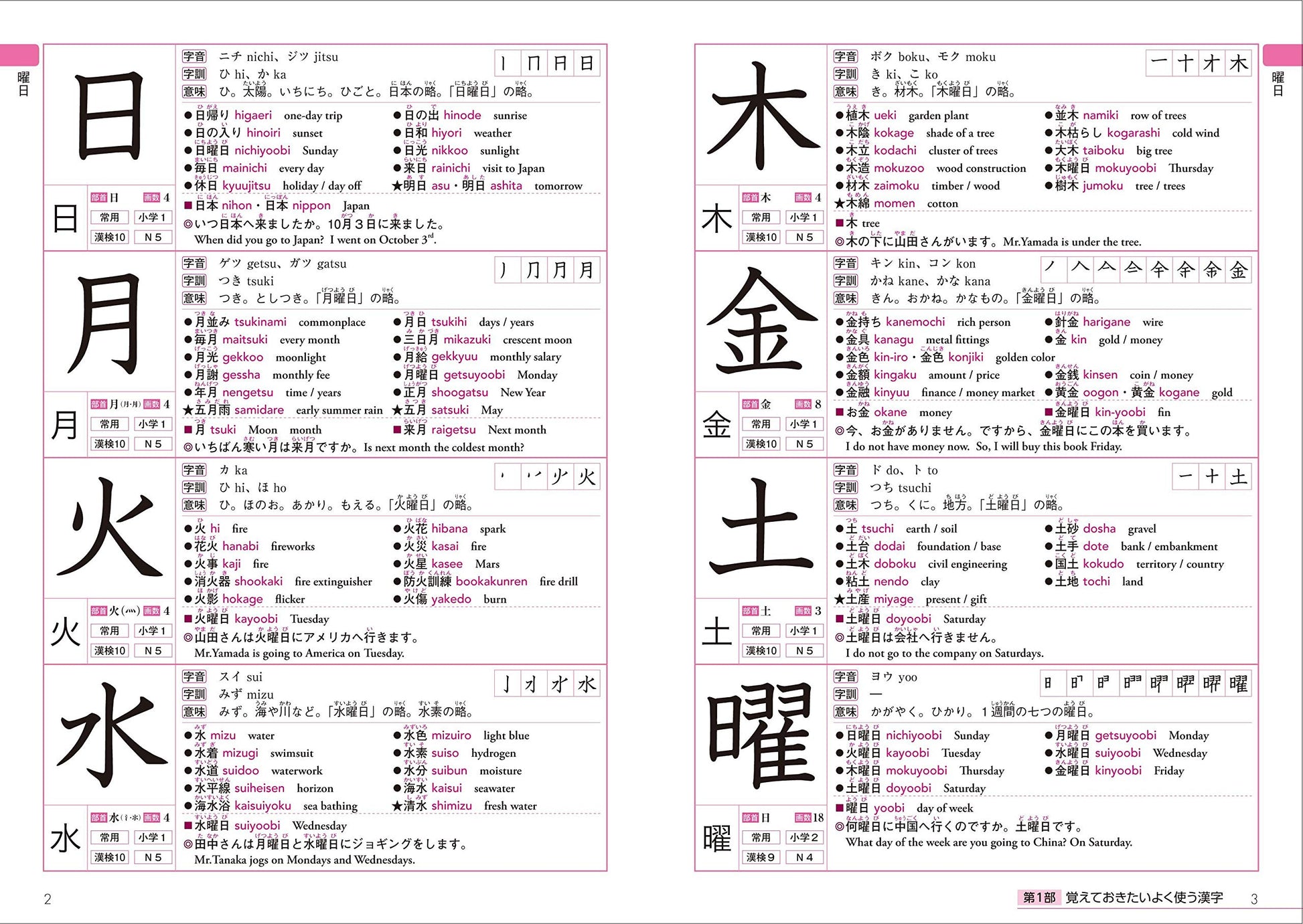 Kanji Dictionary 2500 for Foreigners Learning Japanese (English and Japanese Edition)