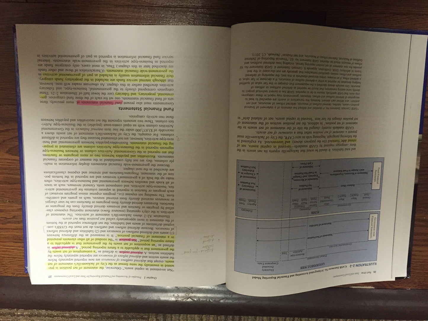 Accounting for Governmental and Nonprofit Entities