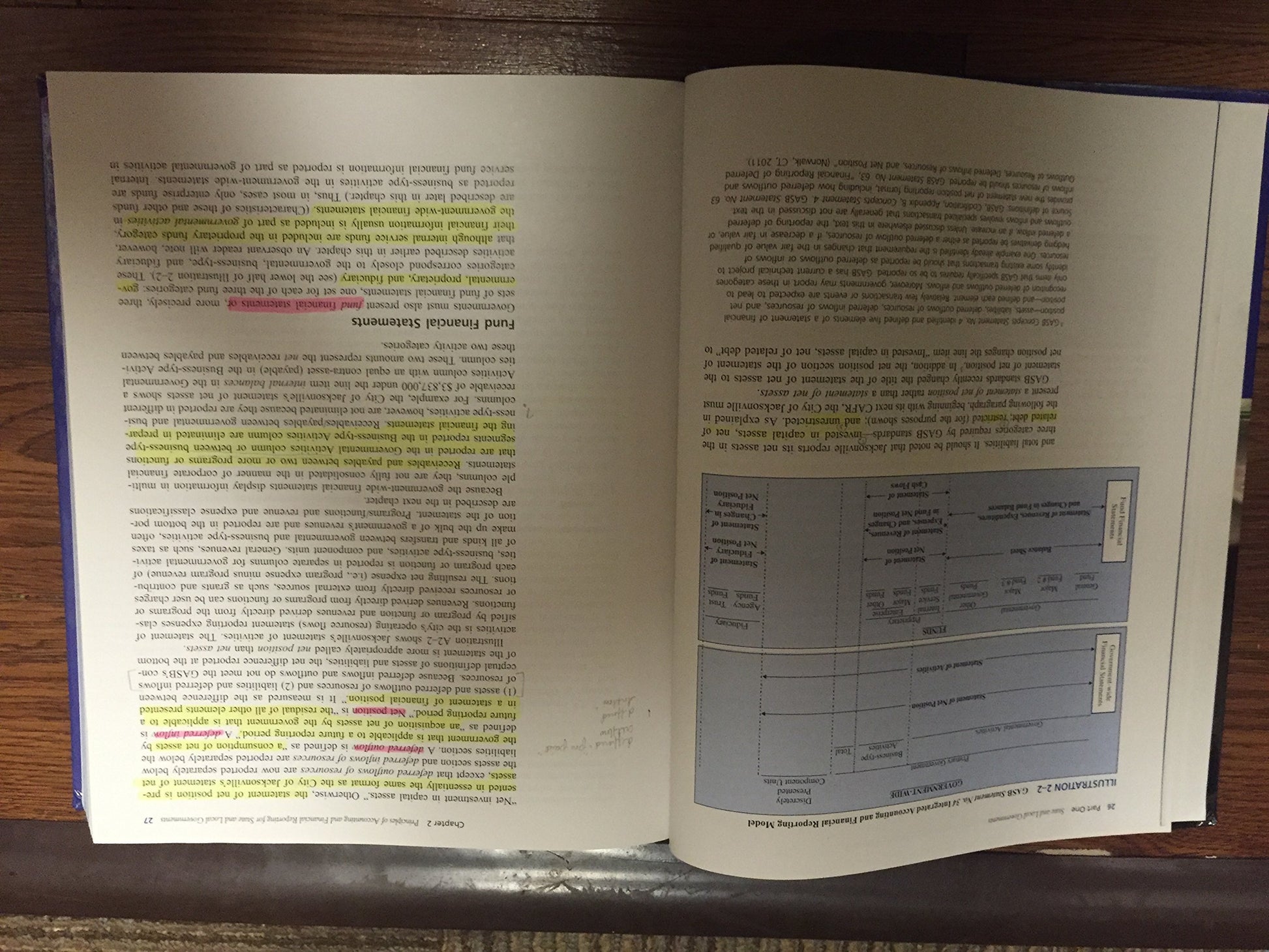 Accounting for Governmental and Nonprofit Entities