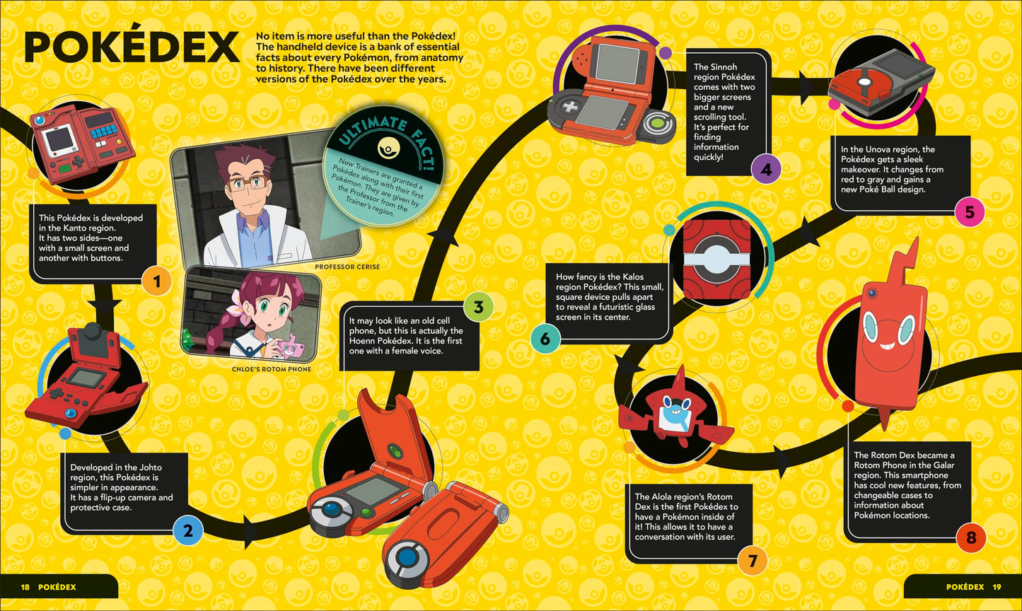 Pok?mon Timelines: A Journey Through the Animated Series