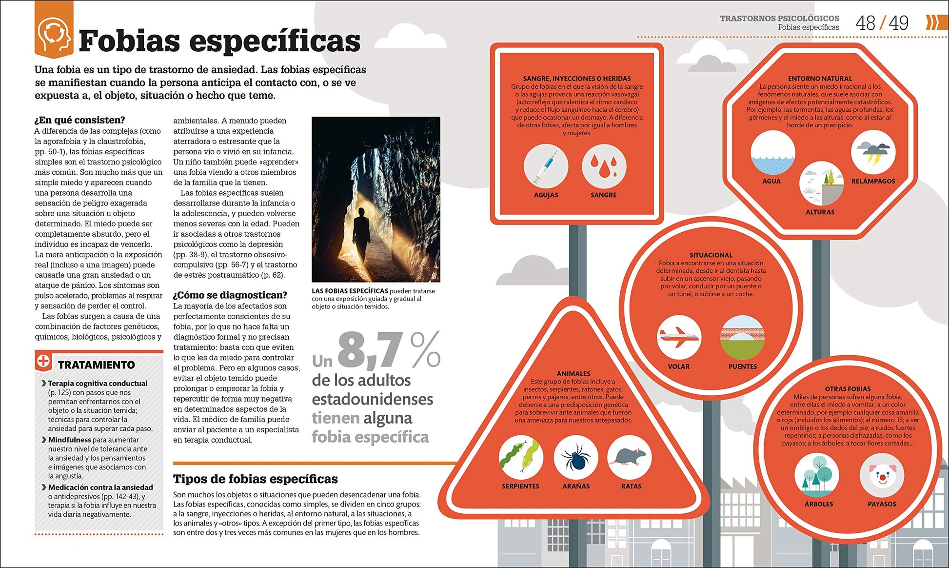 C?mo funciona la psicolog?a (How Psychology Works) (DK How Stuff Works) (Spanish Edition)