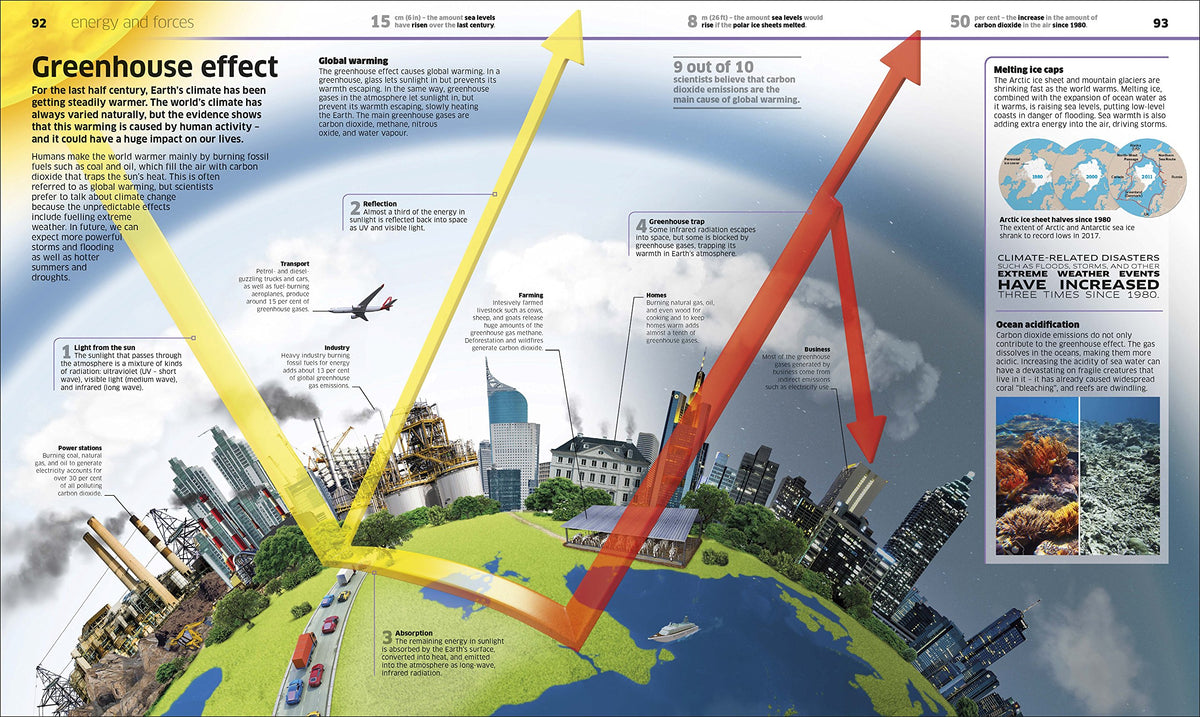 Knowledge Encyclopedia Science!