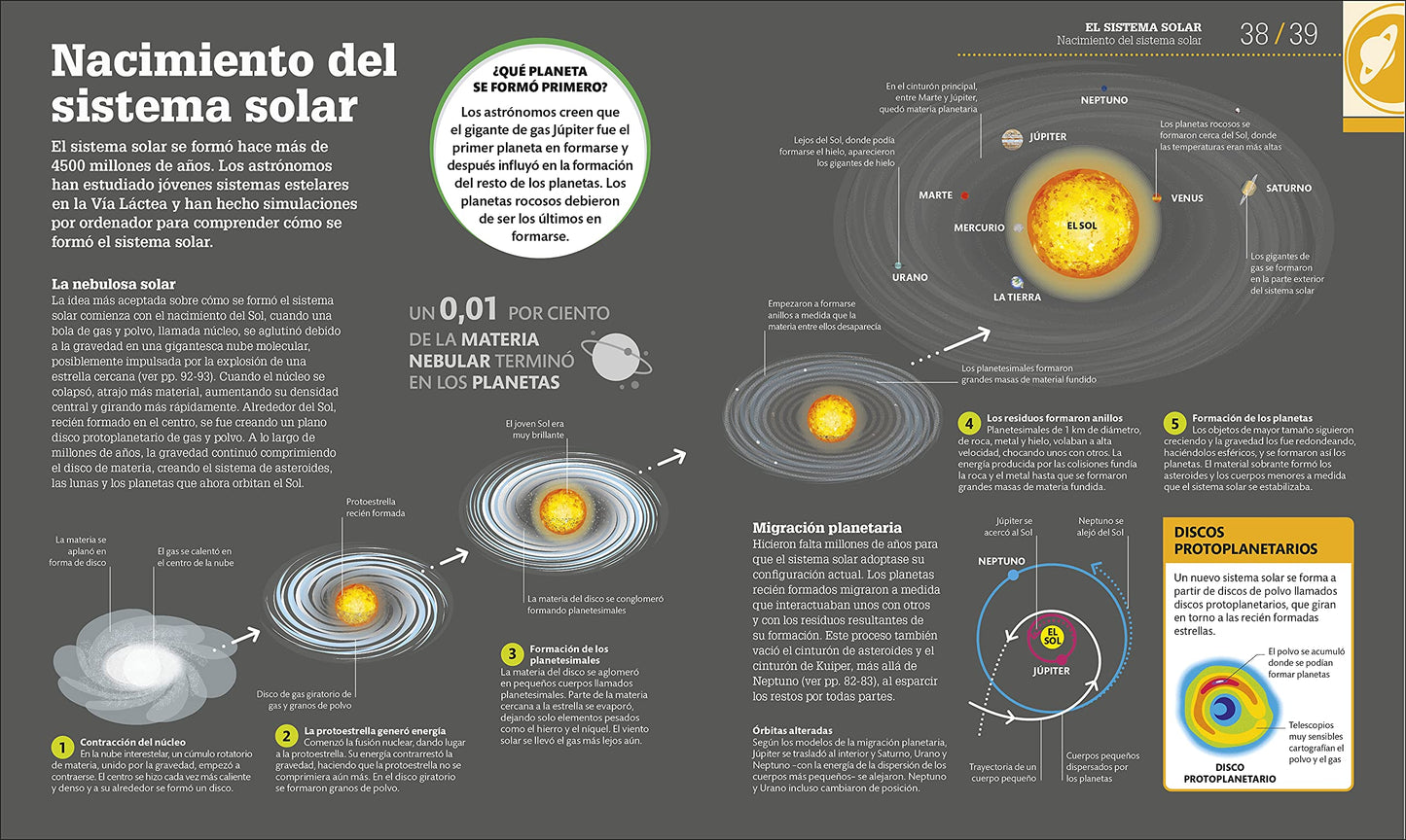 Cmo funciona el espacio (How Space Works) (DK How Stuff Works) (Spanish Edition)