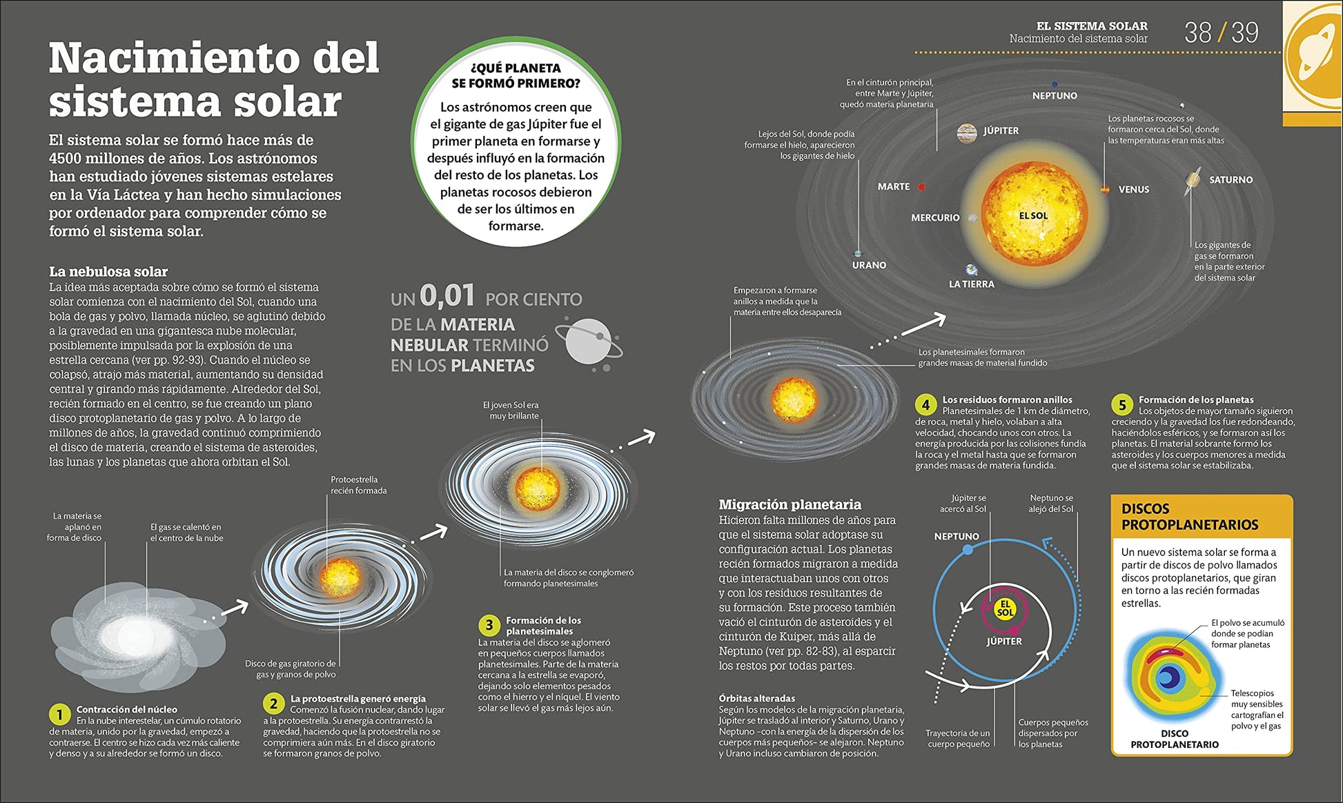 Cmo funciona el espacio (How Space Works) (DK How Stuff Works) (Spanish Edition)
