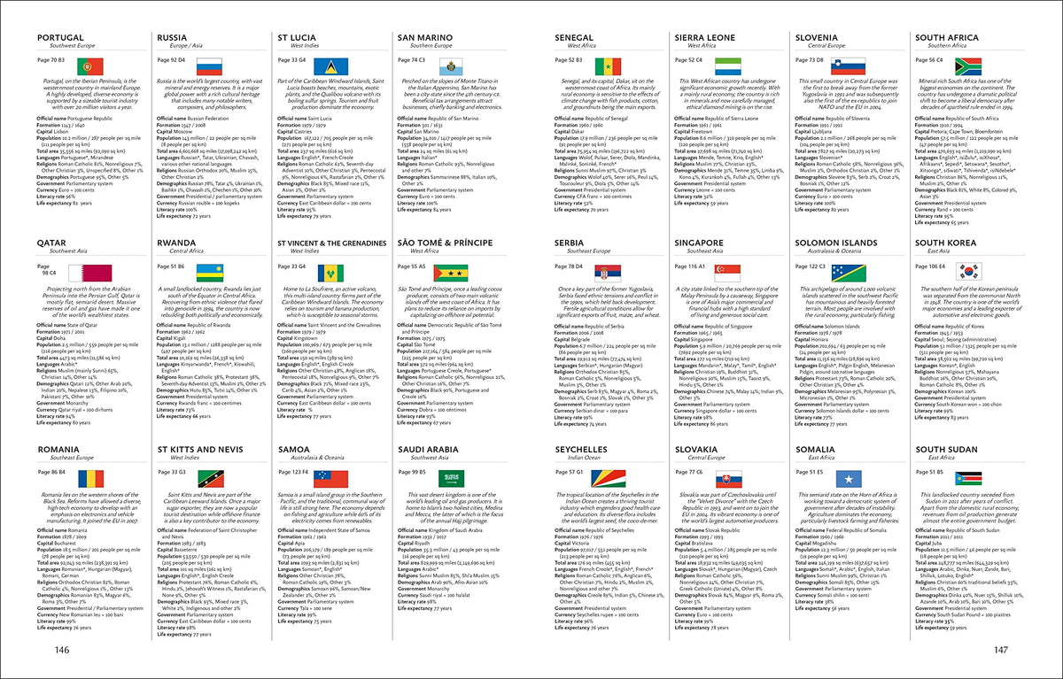 Compact World Atlas (DK Reference Atlases)