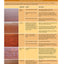 Understanding Wood Finishing: How to Select and Apply the Right Finish (Fox Chapel Publishing) Practical & Comprehensive with Over 300 Color Photos and 40 Reference Tables & Troubleshooting Guides