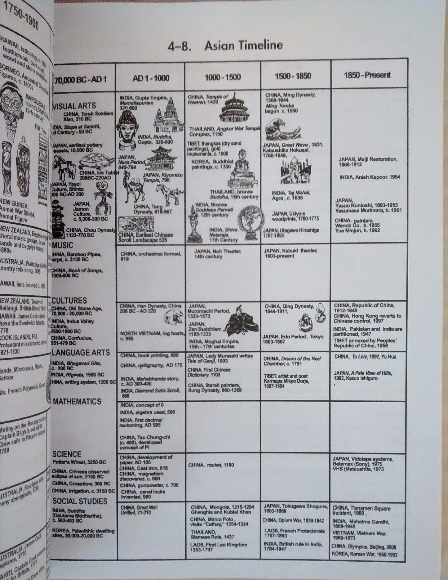 The Art Teacher's Book of Lists, 2nd Edition (J-B Ed: Book of Lists)