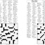 The Wall Street Journal Blue-Chip Sunday Crosswords: 72 AAA-Rated Puzzles (Wall Street Journal Crosswords, 2)