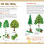 Backpack Explorer: On the Nature Trail: What Will You Find?