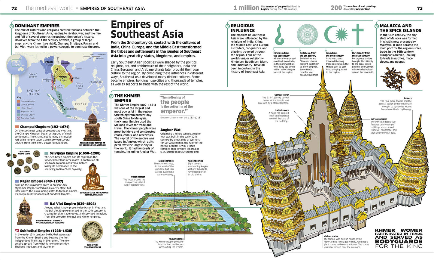Knowledge Encyclopedia History!: World History as You've Never Seen It Before