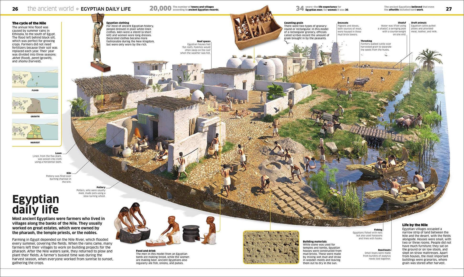 Knowledge Encyclopedia History!: World History as You've Never Seen It Before