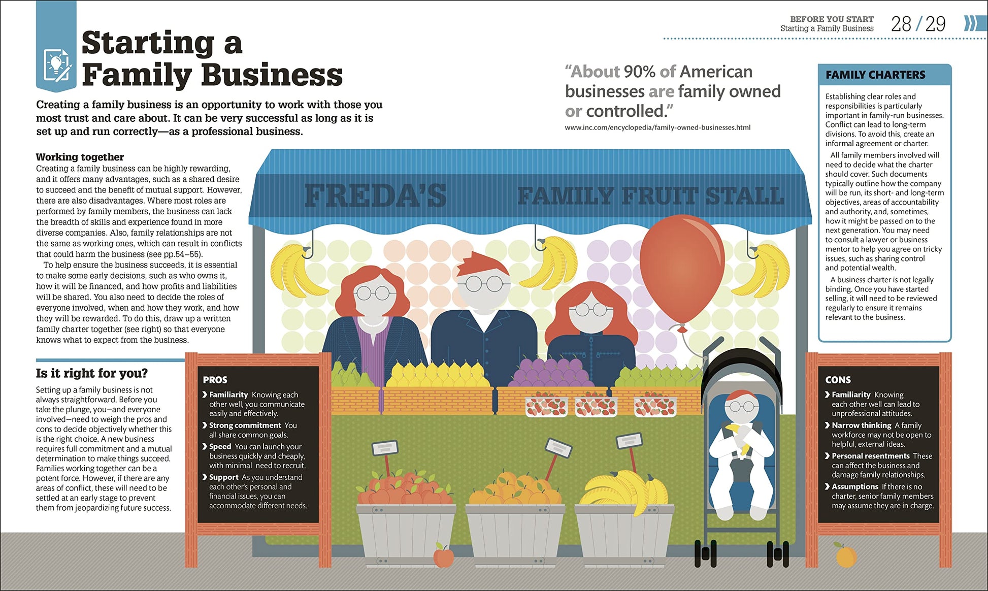 How to Start Your Own Business: The Facts Visually Explained (DK How Stuff Works)